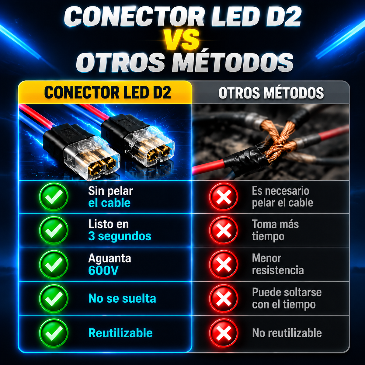 🔥 OFERTA 2X1 | PACK X50 CONECTORES LED D2 DE CONEXIÓN RÁPIDA Y SEGURA